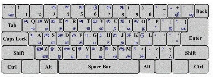 keymap